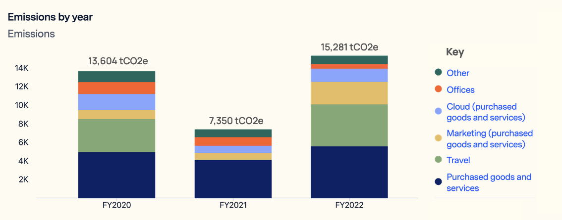 FY2020 GHG Emissions Inventory